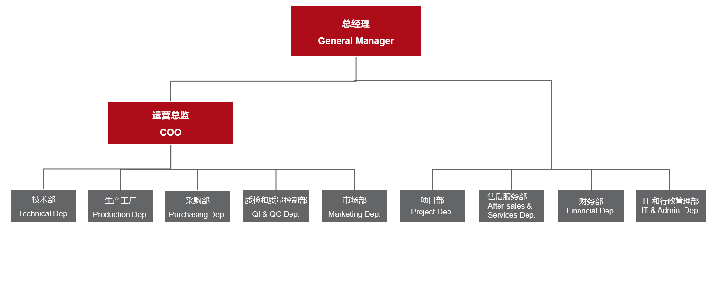 尊龙凯时(中国)人生就是搏!